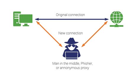 smart card hack man-in-the-middle attack|man in the middle cyber attack.